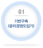 1단계 기반구축(윤리경영 도입기)