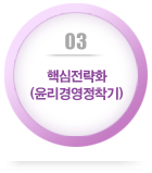 3단계 핵심전략화(윤리경영 정착기)