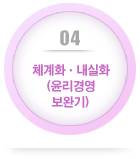 4단계 체계화-내실화(윤리경영 보완기)